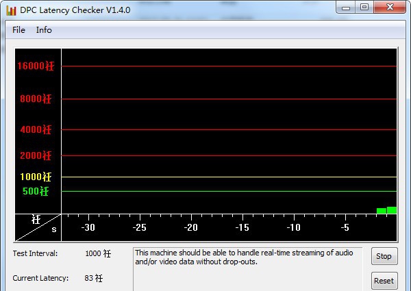 DPC Latency Checker(电脑DPC分析工具) v1.9 DPC Latency Checker(电脑DPC分析工具) v1.9