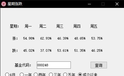 星期涨跌 v1.5 星期涨跌 v1.5