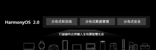 鸿蒙2.0系统(harmonyOS2.0) v2.90 鸿蒙2.0系统(harmonyOS2.0) v2.90