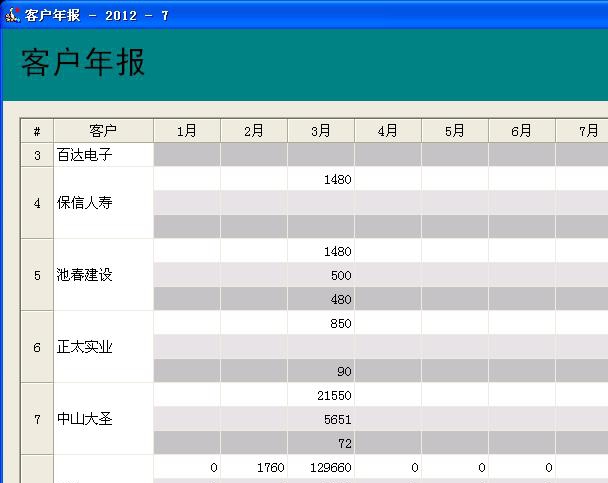 满天星医疗器械进销存 v2012213 满天星医疗器械进销存 v2012213