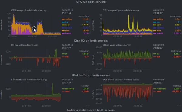 Netdata(Linux性能监测工具) v1.25.5 Netdata(Linux性能监测工具) v1.25.5