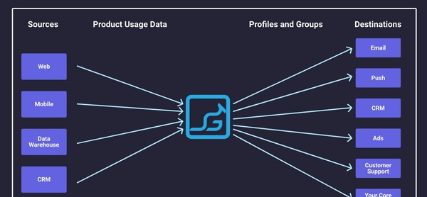 Grouparoo(开源同步工具) v0.1.19 Grouparoo(开源同步工具) v0.1.19