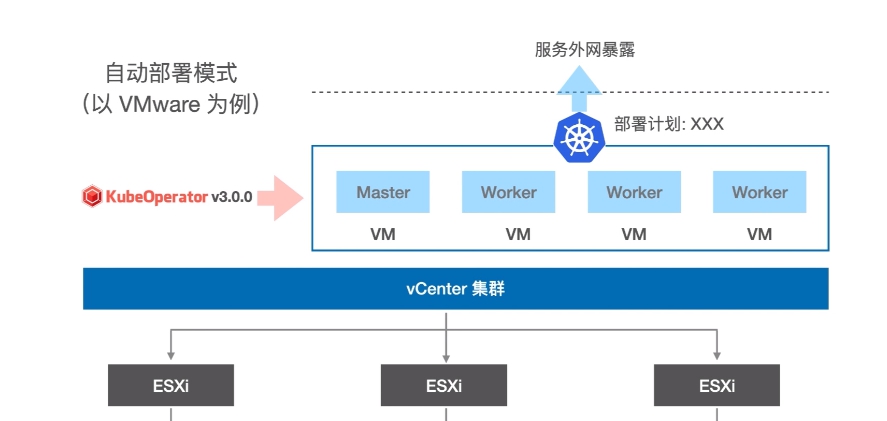 KubeOperator(企业规划运营软件) v3.1.5 KubeOperator(企业规划运营软件) v3.1.5