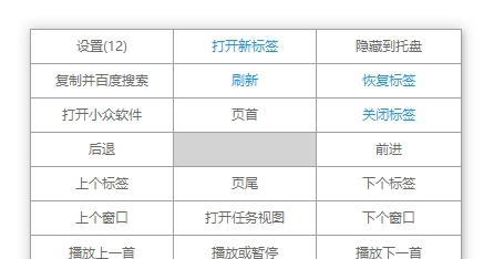 Grid(鼠标右键快捷功能) v2.1.7 Grid(鼠标右键快捷功能) v2.1.7