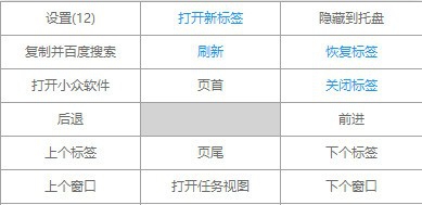 Grid(鼠标右键触发器) v2.1.8 Grid(鼠标右键触发器) v2.1.8