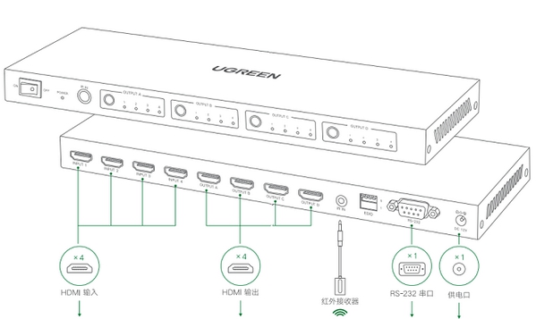 4x4 HDMI Matrix Controller(绿联HDMI矩阵软件) v1.0.8.6 4x4 HDMI Matrix Controller(绿联HDMI矩阵软件) v1.0.8.6