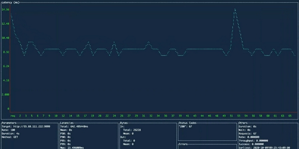 ali(网站压力测试工具) v0.5.8 ali(网站压力测试工具) v0.5.8