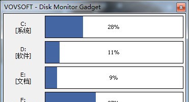Disk Monitor Gadget(磁盘监视器) v1.8 Disk Monitor Gadget(磁盘监视器) v1.8