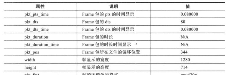 ffmpeg常用功能集合 v1.5 ffmpeg常用功能集合 v1.5