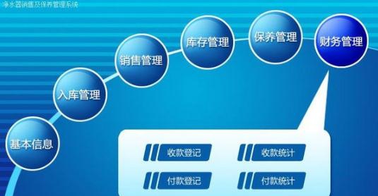 净水器销售及保养管理系统 v1.4 净水器销售及保养管理系统 v1.4