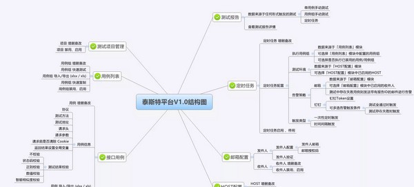 Taisite-Platform(泰斯特平台) v1.6 Taisite-Platform(泰斯特平台) v1.6