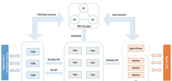 TiDB(分布式SQL数据库) v4.0.16 TiDB(分布式SQL数据库) v4.0.16