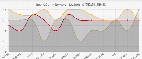 BeetSql(数据库管理工具) v3.2.6 BeetSql(数据库管理工具) v3.2.6
