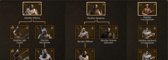 骑马与砍杀2战争时代部队MOD v1.55 骑马与砍杀2战争时代部队MOD v1.55