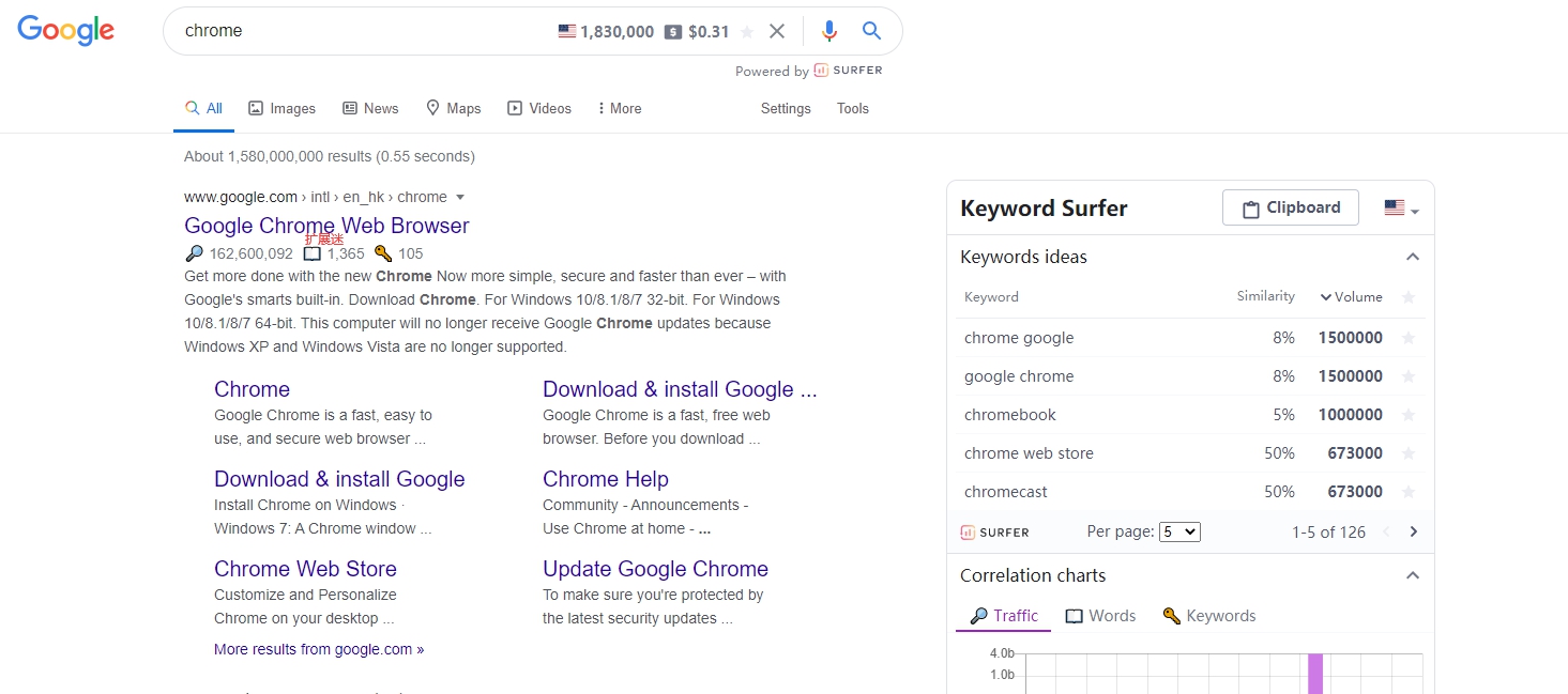 Keyword Surfer v0.3.11 Keyword Surfer v0.3.11