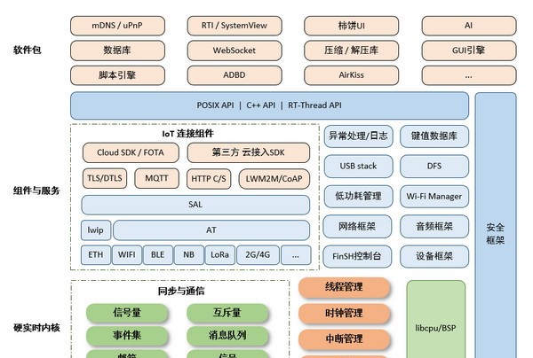 RT-Thread(物联网操作系统) v4.0.10 RT-Thread(物联网操作系统) v4.0.10