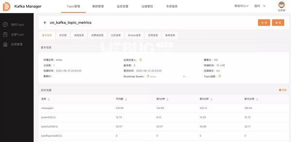 Kafka Manager(集群指标监控平台) v2.5 Kafka Manager(集群指标监控平台) v2.5