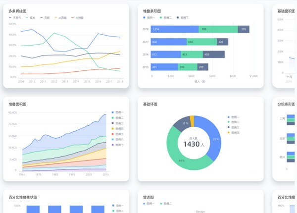 G2Plot(开箱即用的图表库) v2.3.17