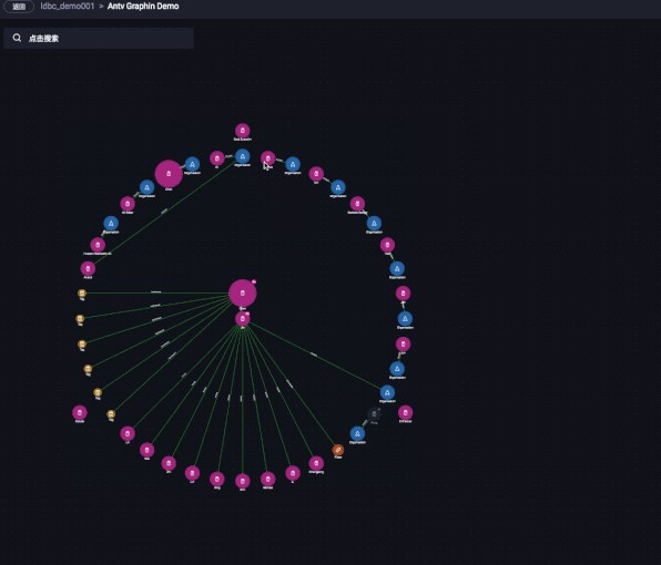 Graphin(图表分析软件) v1.6.6 Graphin(图表分析软件) v1.6.6