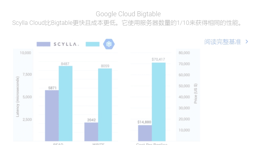 ScyllaDB数据库 v4.3.8 ScyllaDB数据库 v4.3.8