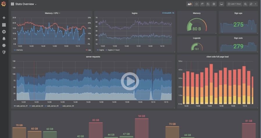 Grafana(仪表盘图形编辑器) v7.4.8 Grafana(仪表盘图形编辑器) v7.4.8