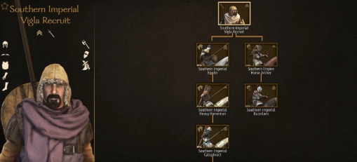 骑马与砍杀2独特的帝国MOD v1.61 骑马与砍杀2独特的帝国MOD v1.61