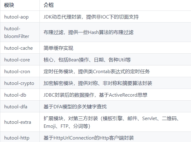 Hutool(java工具包) v5.5.7