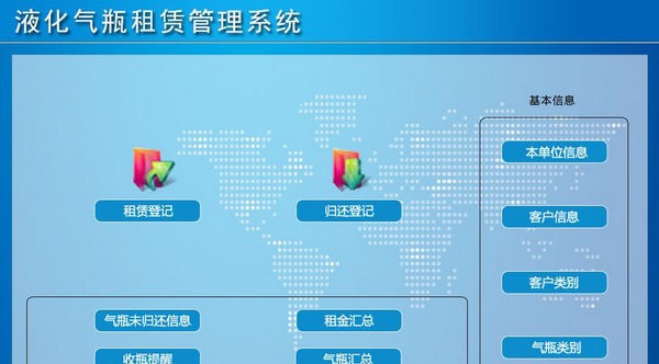 液化气瓶租赁管理系统 v1.5 液化气瓶租赁管理系统 v1.5