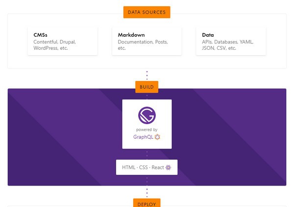 Gatsby(免费开源Web框架) v3.6