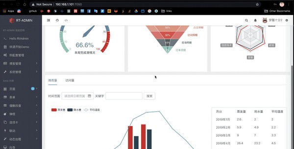 Ovine(管理系统模板) v0.1.7 Ovine(管理系统模板) v0.1.7