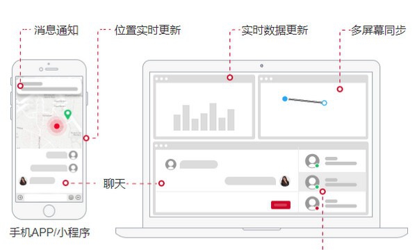 uniapp(即时通讯IM聊天源码) v1.1.7 uniapp(即时通讯IM聊天源码) v1.1.7