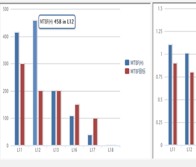 智的设备维修保养管理系统 v9.13 智的设备维修保养管理系统 v9.13