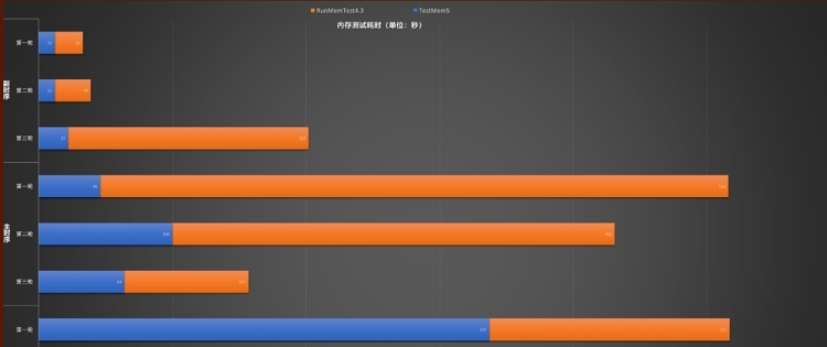 TestMem5内存压力测试 v1.9