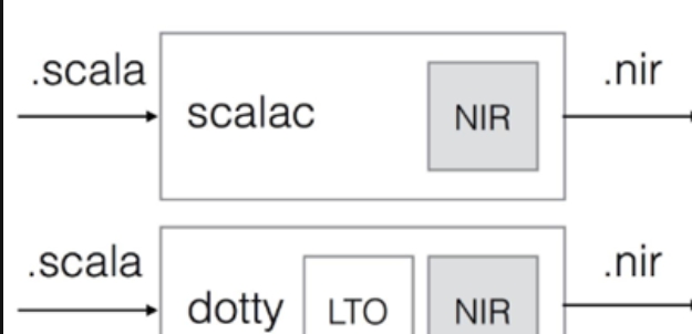 innative(AOT编译器) v0.1.15 innative(AOT编译器) v0.1.15