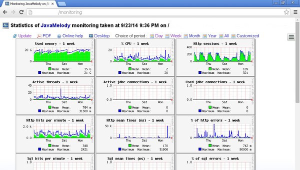 JavaMelody(系统监控工具) v1.87.5 JavaMelody(系统监控工具) v1.87.5