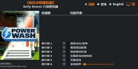 强力清洗模拟器六项修改器 v1.8 强力清洗模拟器六项修改器 v1.8
