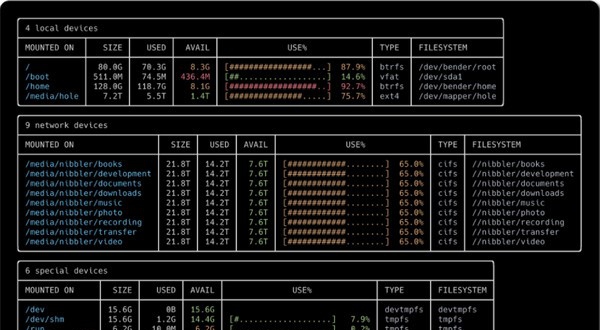 duf(硬盘命令行工具) v0.6.10 duf(硬盘命令行工具) v0.6.10