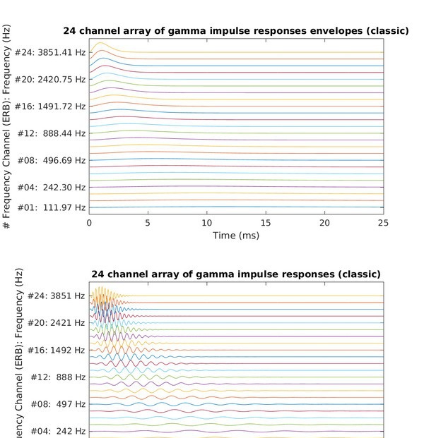 Auditory Modeling Toolbox(听觉建模工具箱) v1.0.4 Auditory Modeling Toolbox(听觉建模工具箱) v1.0.4
