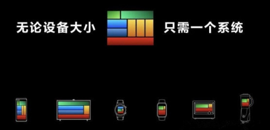 华为鸿蒙系统刷全量包 v2.7 华为鸿蒙系统刷全量包 v2.7
