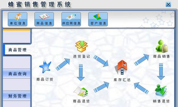 蜂蜜销售管理系统 v1.5 蜂蜜销售管理系统 v1.5
