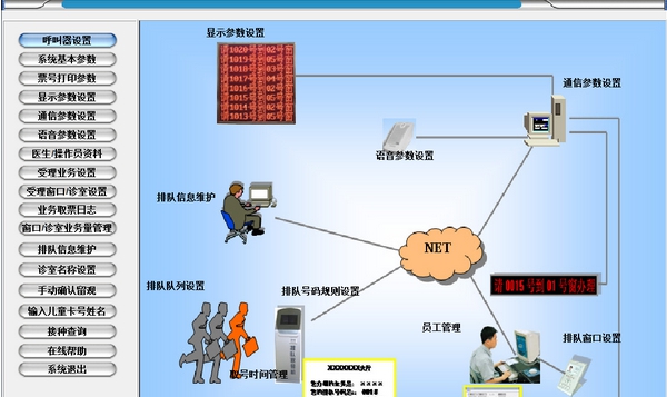 易达儿童接种疫苗排队叫号系统 v32.4.8 易达儿童接种疫苗排队叫号系统 v32.4.8