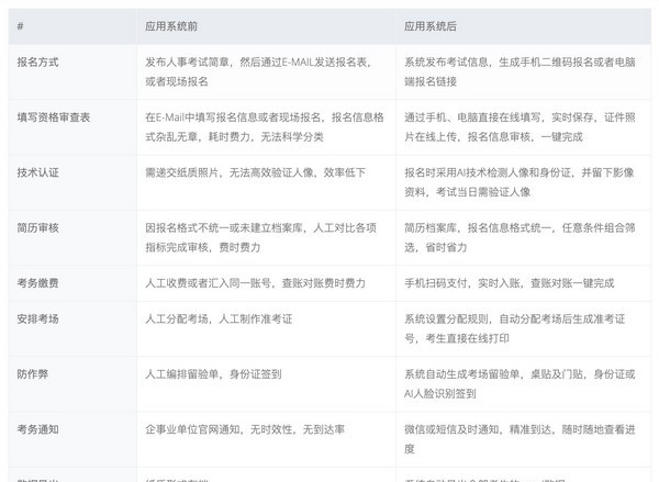 人事考试网上报名考务管理系统 v3.1.318 人事考试网上报名考务管理系统 v3.1.318