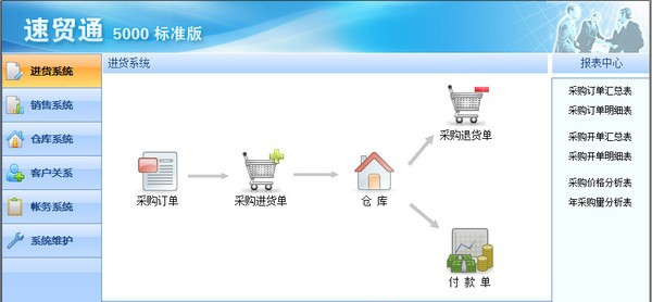 速贸通5000标准版 v5.4 速贸通5000标准版 v5.4
