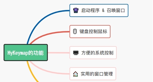 MyKeymap绿色中文版 v1.0.27 MyKeymap绿色中文版 v1.0.27