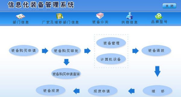 信息化装备管理系统 v1.5 信息化装备管理系统 v1.5
