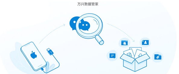 万兴数据管家 v3.0.3.12 万兴数据管家 v3.0.3.12