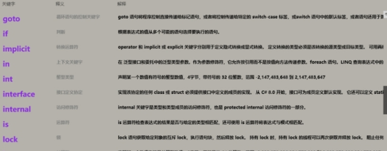 宝玉助手(编程语言关键字查询) v0.0.14 宝玉助手(编程语言关键字查询) v0.0.14