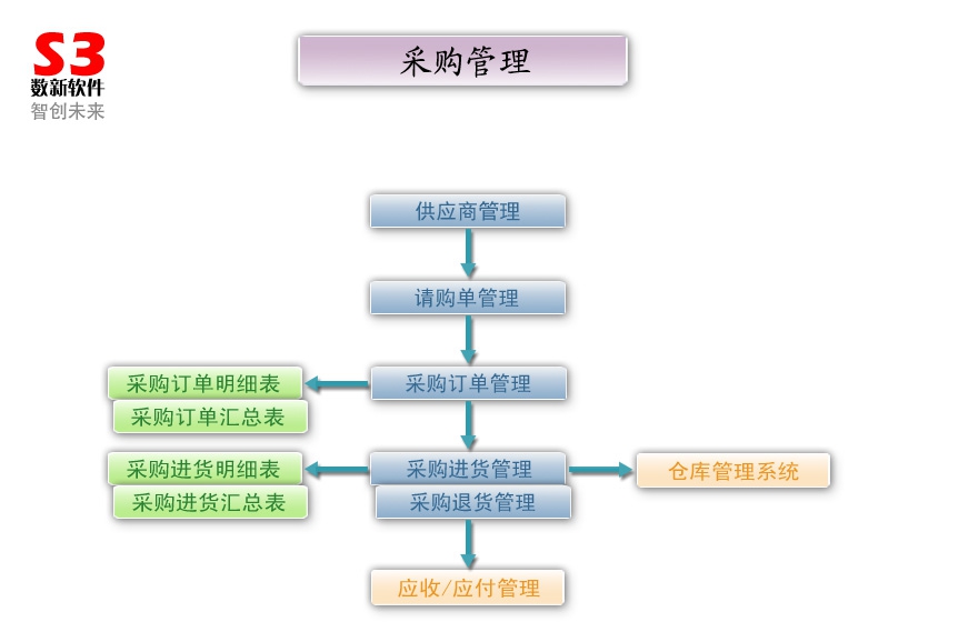 数新五金电子ERP V3.26 数新五金电子ERP V3.26