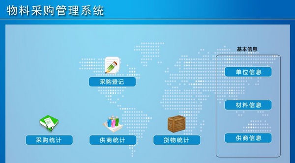 物料采购管理系统 v1.5 物料采购管理系统 v1.5
