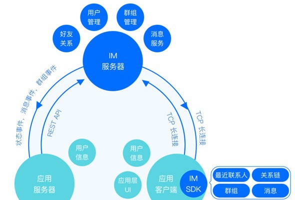TIMSDK(腾讯即时通讯服务开发包) v5.8.1677 TIMSDK(腾讯即时通讯服务开发包) v5.8.1677